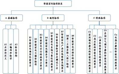 国家智能家居质检中心澳门网址官网-201809034316.png