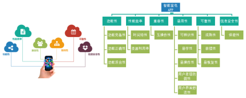 国家智能家居质检中心澳门网址官网-201809036799.png